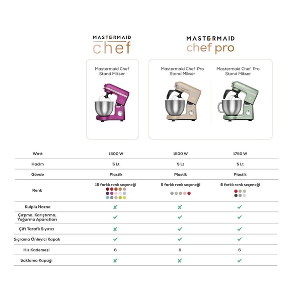 Karaca Mastermaid Chef Stand Mikser 1500w Marine Blue - Resim 11