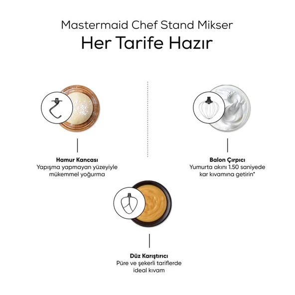 Karaca Mastermaid Chef Stand Mikser 1500w Marine Blue - Resim 10