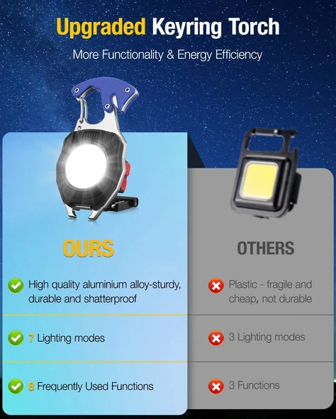 Yeni Seri 800 Lümen Çok İşlevli Ledli Lamba Ateşleyici Düdük Tornovida Bıçak ve Açacak USB Şarjlı - 7