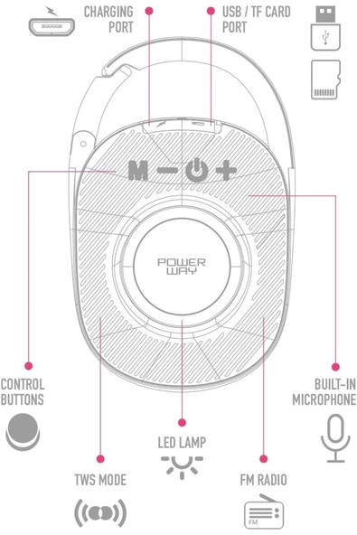 Taşınabilir Bluetooth Hoparlör – Şarjlı, Kablosuz Speaker, USB TF Kart Girişli Müzik Çalar - 2