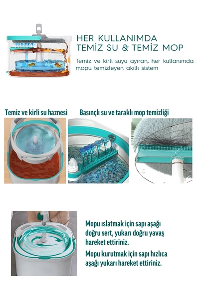 SMARTER AQUA MAX TEMİZ & KİRLİ SUYU AYIRMA ÖZELLİĞİ ÇİFT KOVA OTOMATİK TEMİZLİK SETİ MOP PASPAS - 4