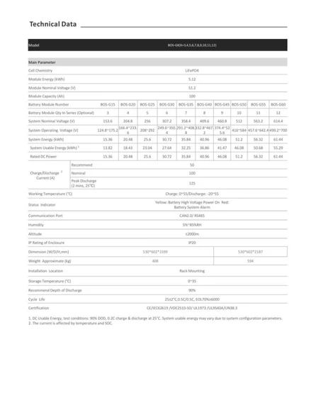 DEYE Yüksek Voltaj Lityum Akü 20.48 kWh - 6