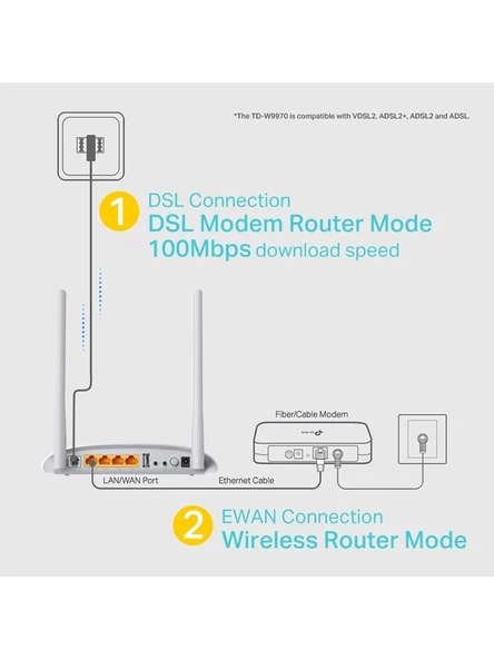 TP-LINK TD-W9970, 300Mbps  VDSL, ADSL2+, Fiber Modem/Router - 6