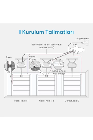MEROSS   Akıllı Çoklu Garaj Anahtarı 3 Kapı Msg200 (APPLE HOME DESTEKLİ) - 5