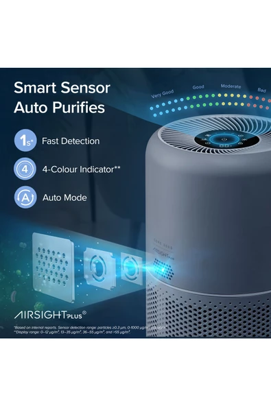 Levoit Core 300S Pro Akıllı Hava Temizleme Cihazı - 5