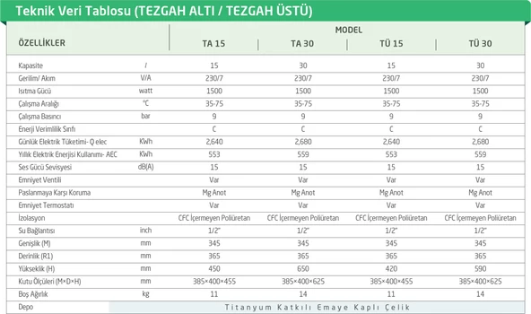 Baymak Aqua Tezgah Altı Elekktrikli Termosifon TA-15 (Montaj Hariç) - 3
