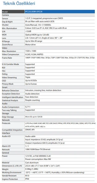 Neutron Kamera Ipc2322Ebr5 Dpz28-C 2Mp 2.8-12Mm Motorize Poe Ip Bullet Kamera - 4
