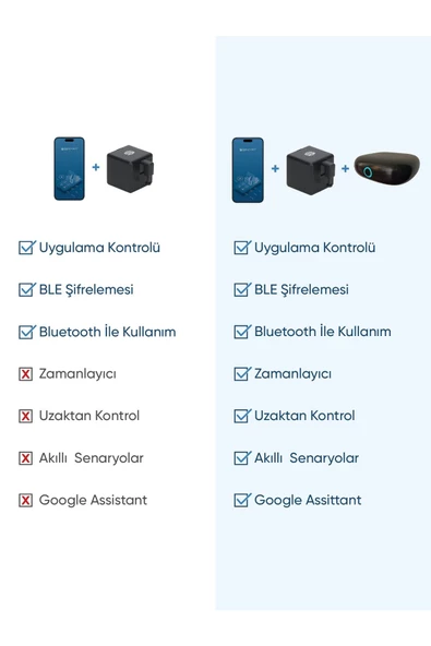 Şımart Akıllı Parmak Bluetooth Ağ Geçidi Wi-fi Ile Uzaktan Erişim - 2