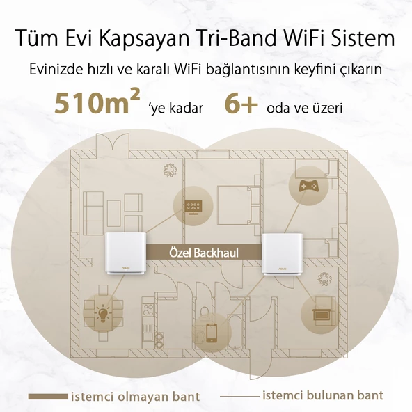 ASUS ZENWIFI AX XT8 AX6600 Dual Band EV Ofis Tipi Gaming Router 2-li paket - 6