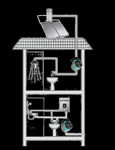 Duffmart 15Mp-40-9(A) Güneş Enerji Basınç Pompası - Resim 4