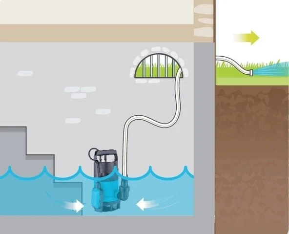 Duffmart FSP400DW Pis Su Drenaj Dalgıç Pompası - Resim 4