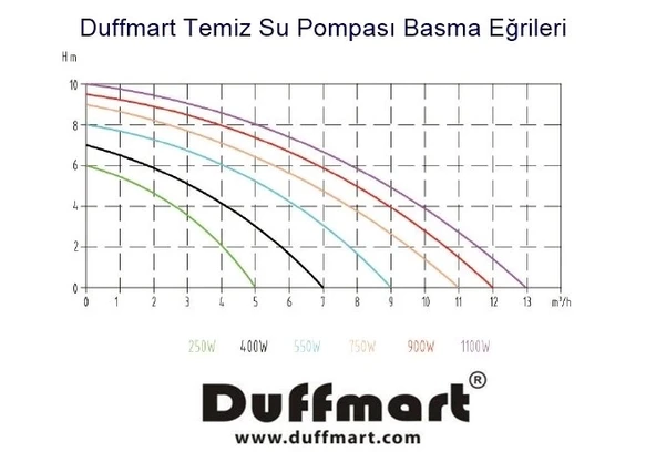 Duffmart FSP400C Temiz Su Dalgıç Pompası - Resim 8
