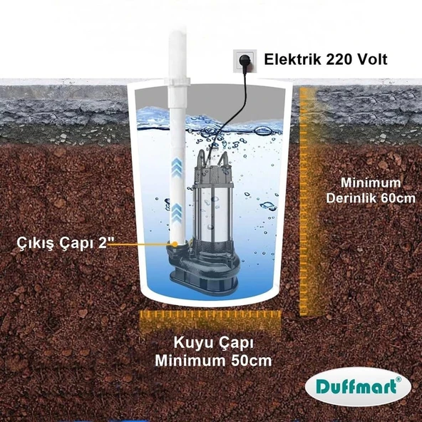 Duffmart V750F Pis Su Foseptik Parçalayıcılı Açık Fanlı Dalgıç Pompa - Resim 8