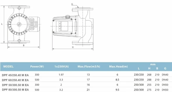 Duffmart DPF 50/300.50 M EA Sirkülasyon Pompası - Resim 3