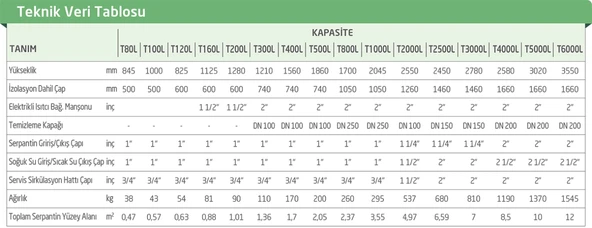 Baymak 300 Lt Aqua Tek Serpantinli Hızlı Boyler - Resim 2