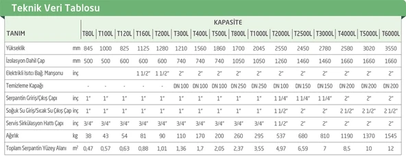 Baymak 120 Lt Aqua Tek Serpantinli Hızlı Boyler - Resim 2