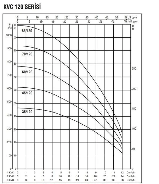 Baymak 2KVC 60/120 T Dikey Çok Kademeli Hidrofor - Resim 2