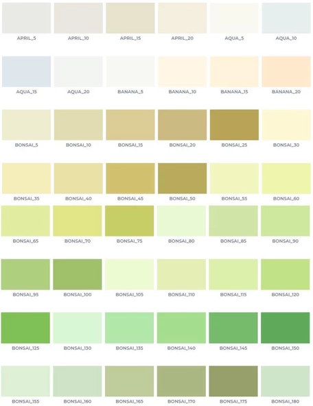 Fawori Plastik İç Cephe Boyası 20 Kg - 5