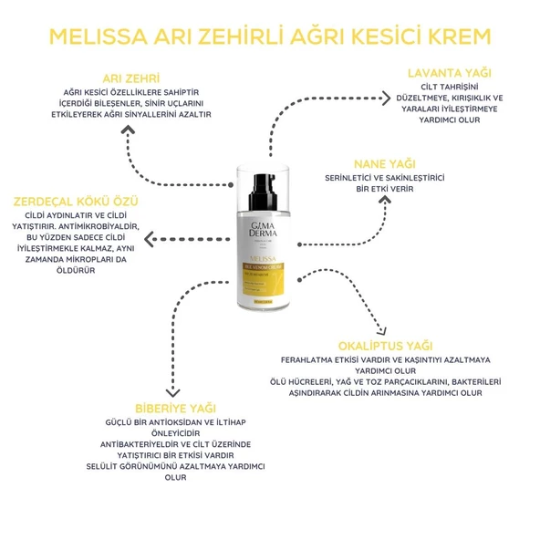 İkili Melissa Arı Zehiri İçerikli Rahatlatıcı Krem Seti - 2