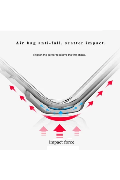 CEPCASE    Oppo A9 2020 Kılıf Darbelere Dayanıklı Dört Köşe Airbag 2mm Anti Shock Silikon - Resim 4
