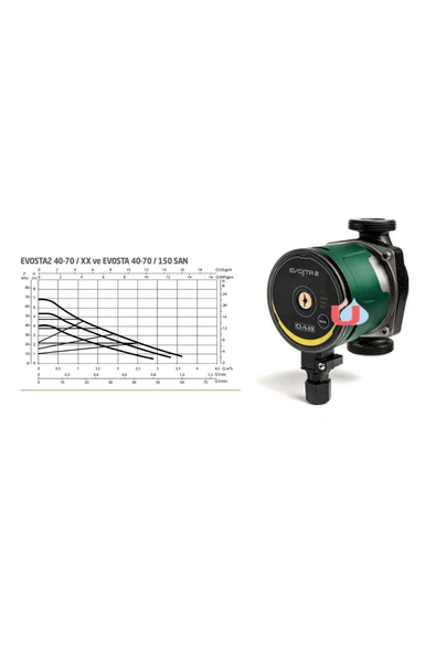 Dab Evosta2 40-70/180 Pompa 35W - 1'' - 18 cm - 7