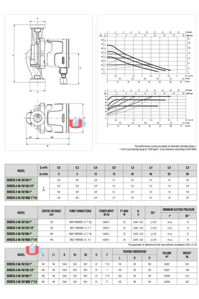 Dab Evosta2 40-70/130 Pompa 35W - 1'' - 13 cm - 10