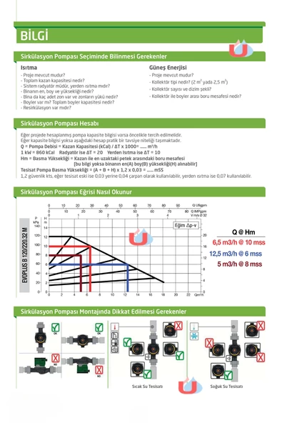 Dab Evosta2 40-70/130 Pompa 35W - 1'' - 13 cm - 4