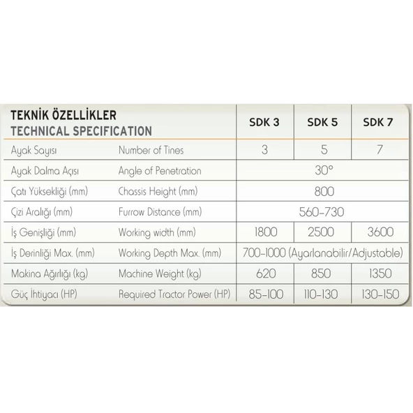 Türkaysan 5 Ayaklı Süper Dipkazan - 9