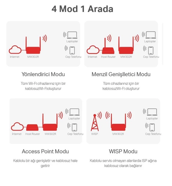 Mercusys 300Mbps Multi-Mode Wireless N Router MW302R - 6