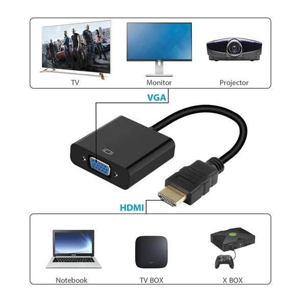 CODEGEN CDG-CNV31 0.15metre HDMI-VGA (D) Görüntü Adaptörü Siyah - Resim 2