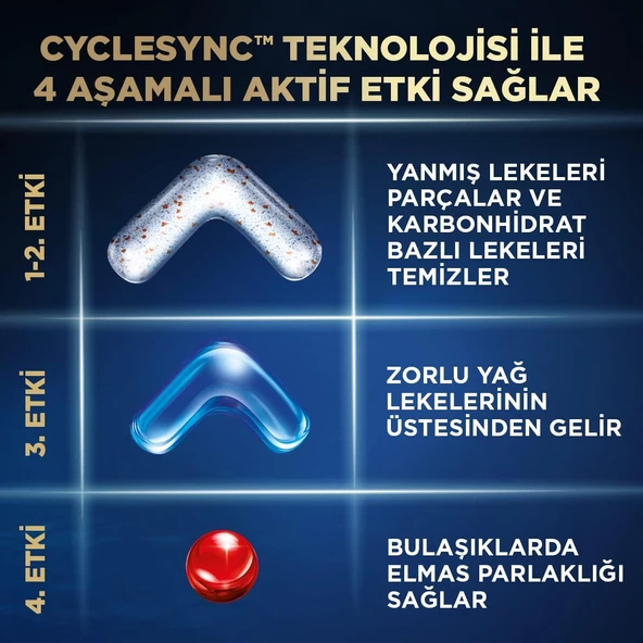 Finish Ultimate Plus 75 Kapsül Bulaşık Makinesi Deterjanı Tableti (1 x 75 Kapsül) - 3