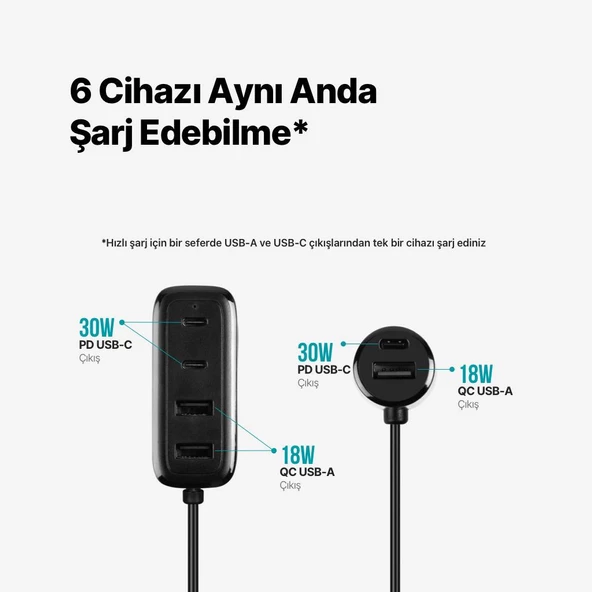 Ttec 90W Süper Hızlı 6in1 Araç Şarj Cihazı, 3x USB / 3x Type C Girişli Akım ve Isı Korumalı Araç Şarjı - 3
