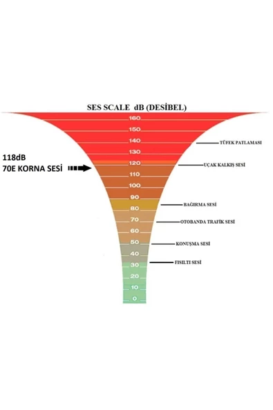 Seger Süpersonic Güçlendirilmiş Minibüs Kornası 24v 70e - Resim 3