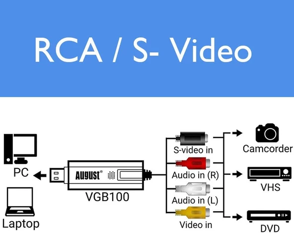 Morden Ms Video Yakalama Kartı USB 2.0 Ses Aygıtı - 4