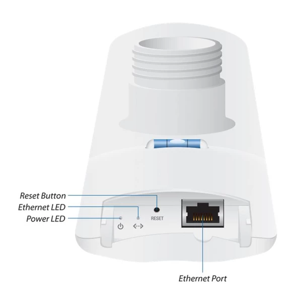 UBNT LAP-120 5GHZ 16DBI 120 DERECE PTP DIŞ ORTAM ACCESS POINT - 3