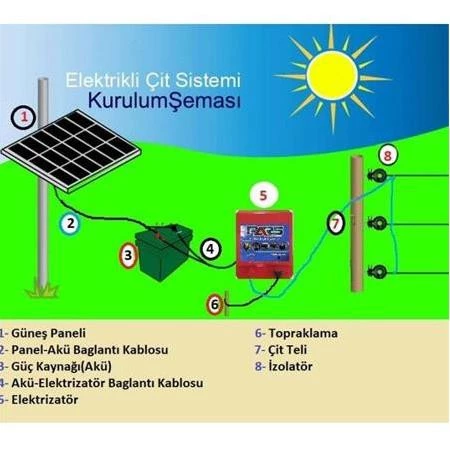 Pars Elektrikli Çit Ayı-Domuz Kovucu Eco Set 1000 (Demir Direk İzolatörlü) - 2