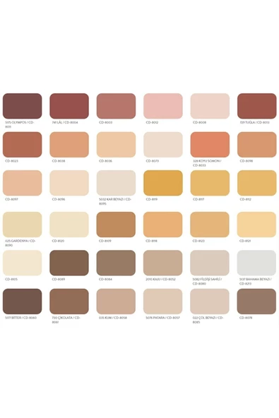 Polisan Perla Silikonlu Dış Cephe Boyası 15 Lt 4941 Taş Grisi / Cd-8219 - 2