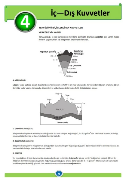 Tyt Coğrafya Görüntülü Anlatım Seti (DERS NOTLARI İLAVELİ) - 6
