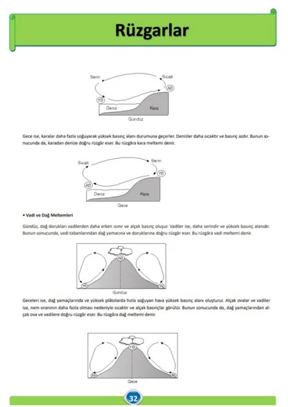 Tyt Coğrafya Görüntülü Anlatım Seti (DERS NOTLARI İLAVELİ) - 5