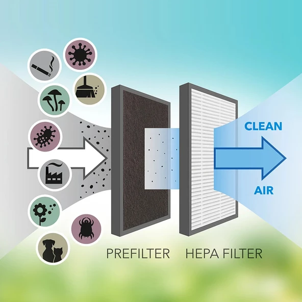 Trotec TTK 27 HEPA Nem Alma ve Hava Temizleme Cihazı - 10