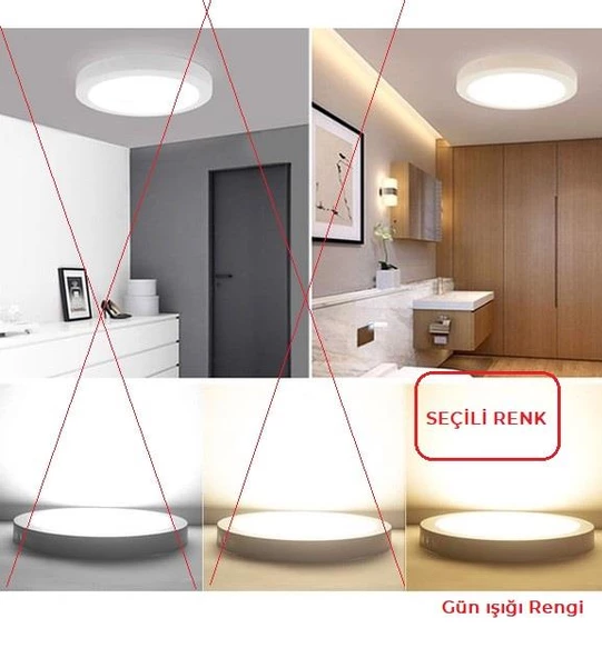 Zhltools 18 Watt Sıva Üstü Yuvarlak Led Panel Beyaz Kasa Gün Işığı Renk 1620 Lümen - 5