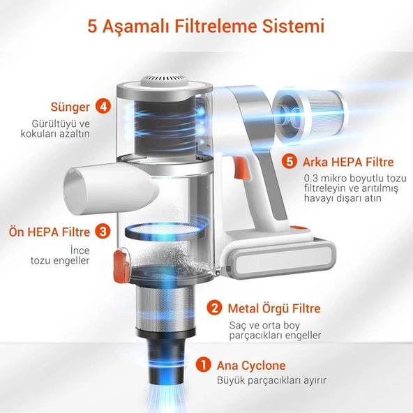 Ultenic U10 Pro Şarjlı Dikey Süpürge - 2