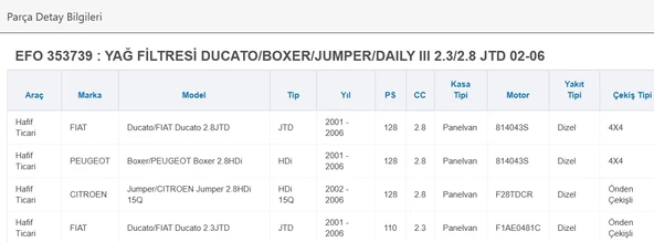 EUROFIL YAĞ FİLTRESİ DUCATO/BOXER/JUMPER/DAILY III 2.3/2.8 JTD 02-06