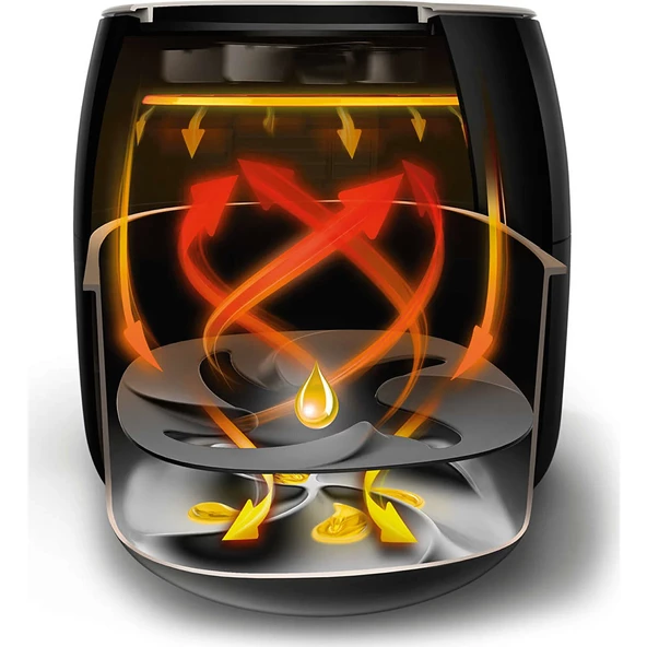 Philips Airfryer Xxl Hd9630/90 Viva Collection 7.3 Lt Yağsız Fritöz - 4