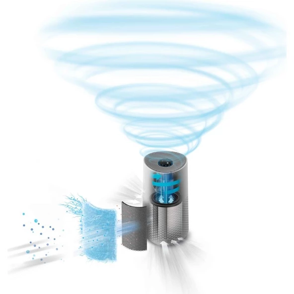 Philips AC1711/10 Air Purifier Hava Temizleme Cihazı - Resim 2