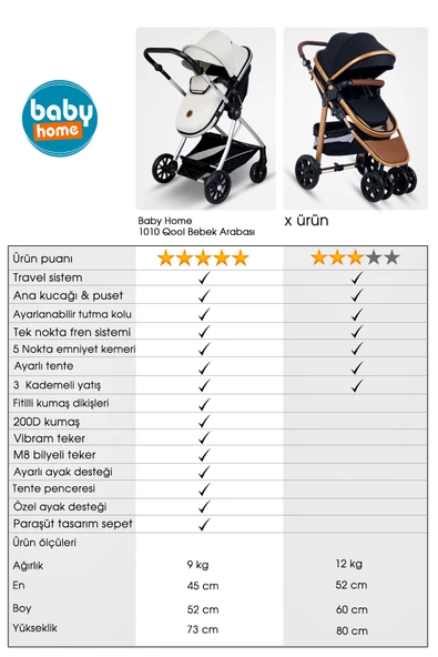 Baby Home 9 In 1 Full Takım Set 1010 Travel Sistem Bebek Arabası 560 Bebek Oyun Parkı Yatak Beşik - 12