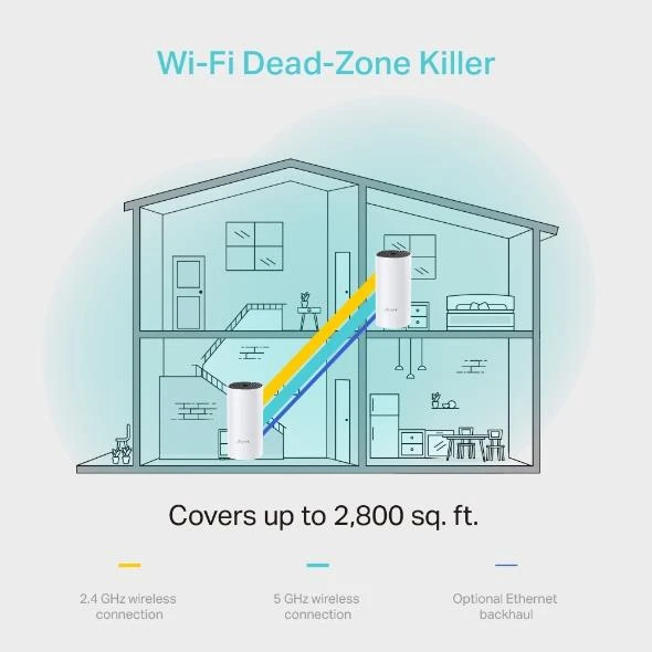 TP-LINK DECO M4 1200MBPS MESH WI-FI SİSTEMİ (İKİLİ) - 3