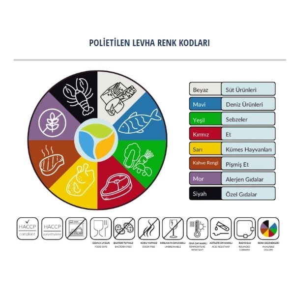 Polietilen Kesme Levhası (düz kenar ve düz köşeli ) 30x50x2 CM - 5
