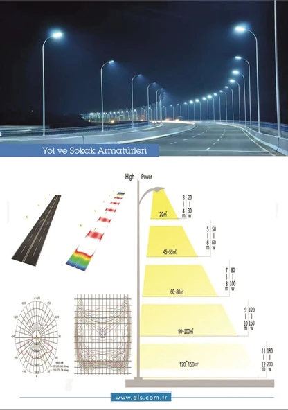 200W Projektör DLS Park Bahçe Site Çevre  Bina Tabela Dış Mekan Led Lamba - 6