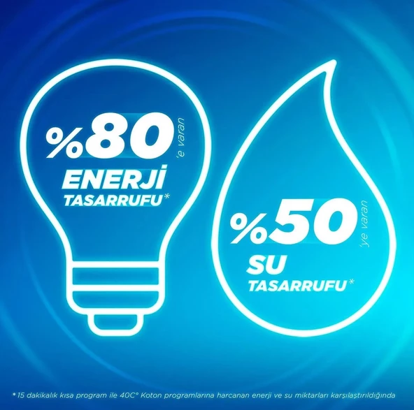 Omo Express Fresh Kötü Koku Karşıtı Beyaz & Renkliler Sıvı Çamaşır Deterjanı 1480 Ml x 2 Adet - 9